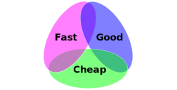 Good, Fast, Cheap